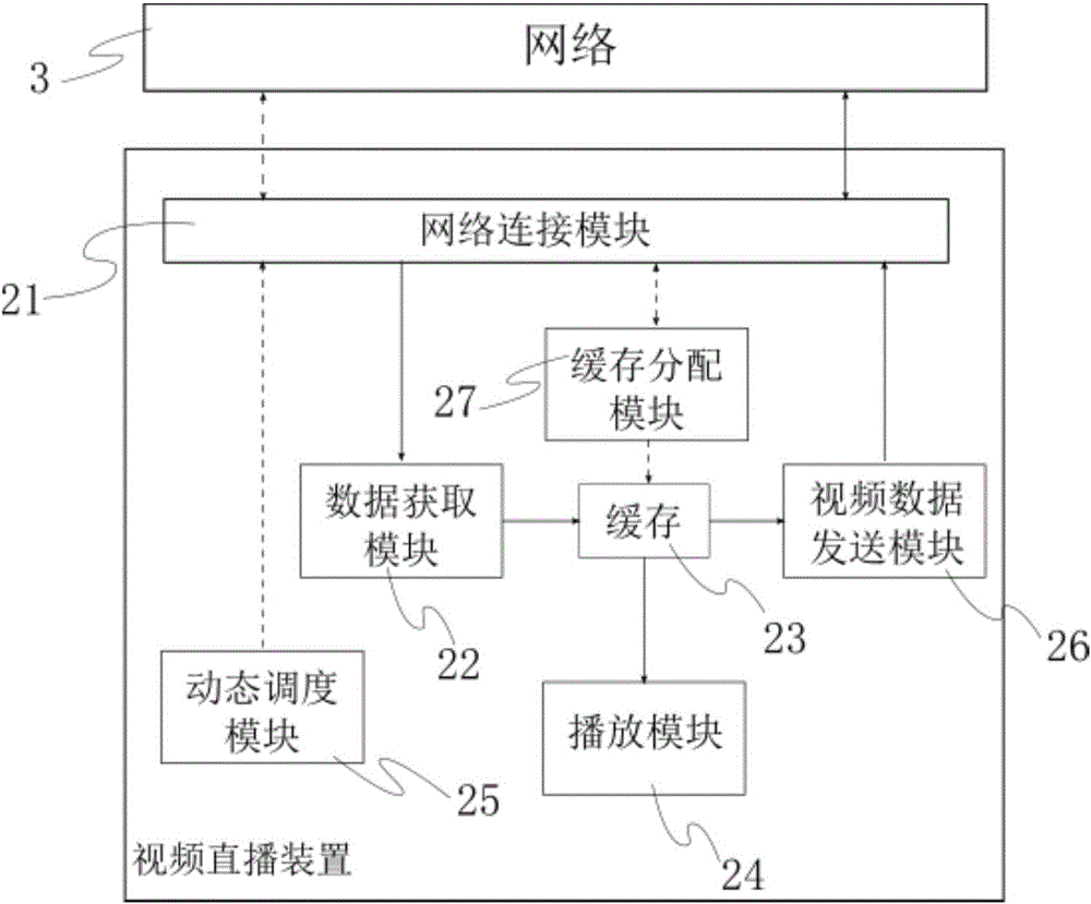 Video living broadcast method and device