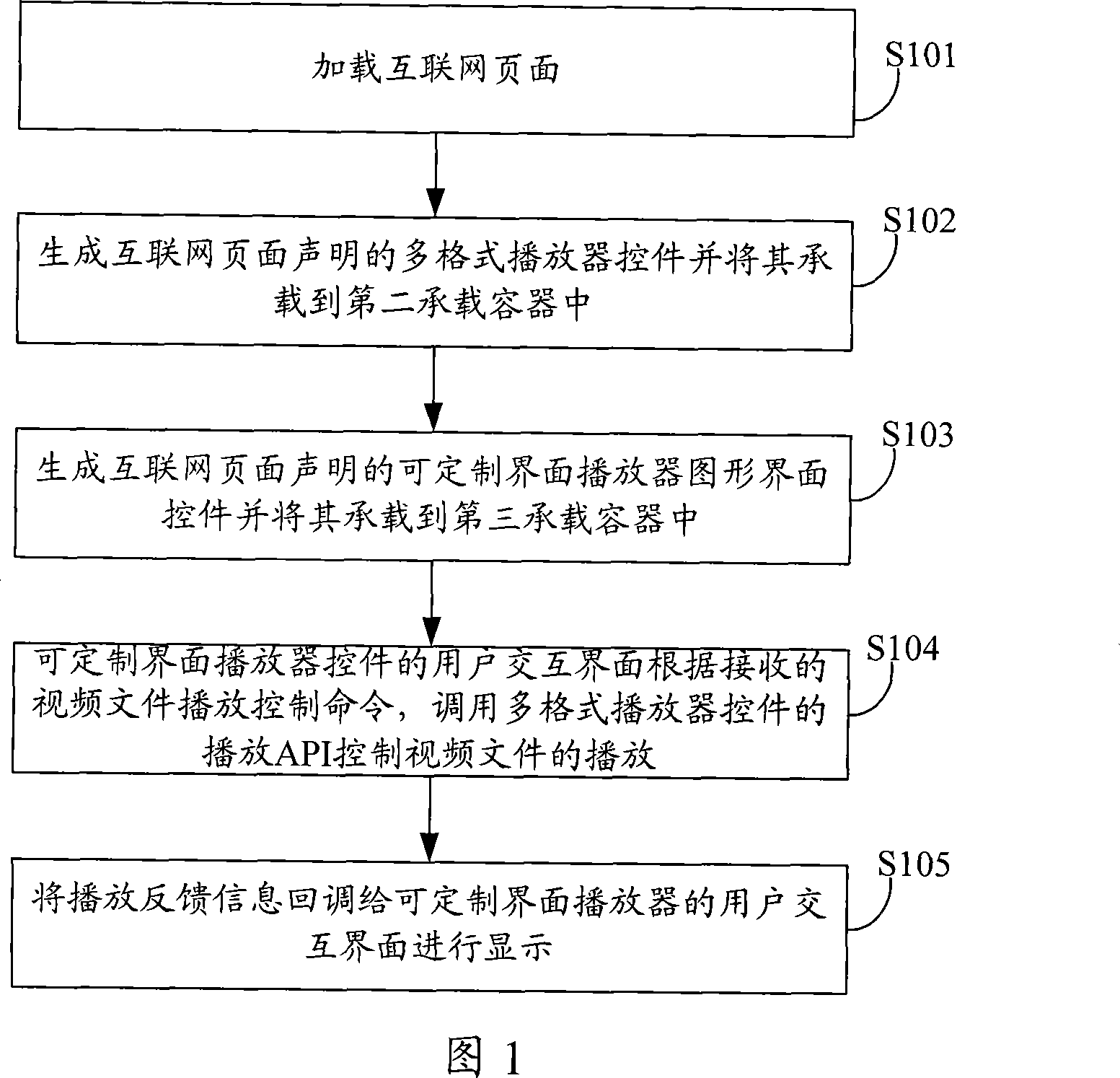 On-line video playing control method, apparatus and on-line video player generating method