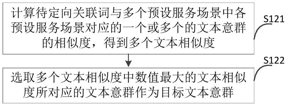 Intelligent question and answer method and device and electronic equipment