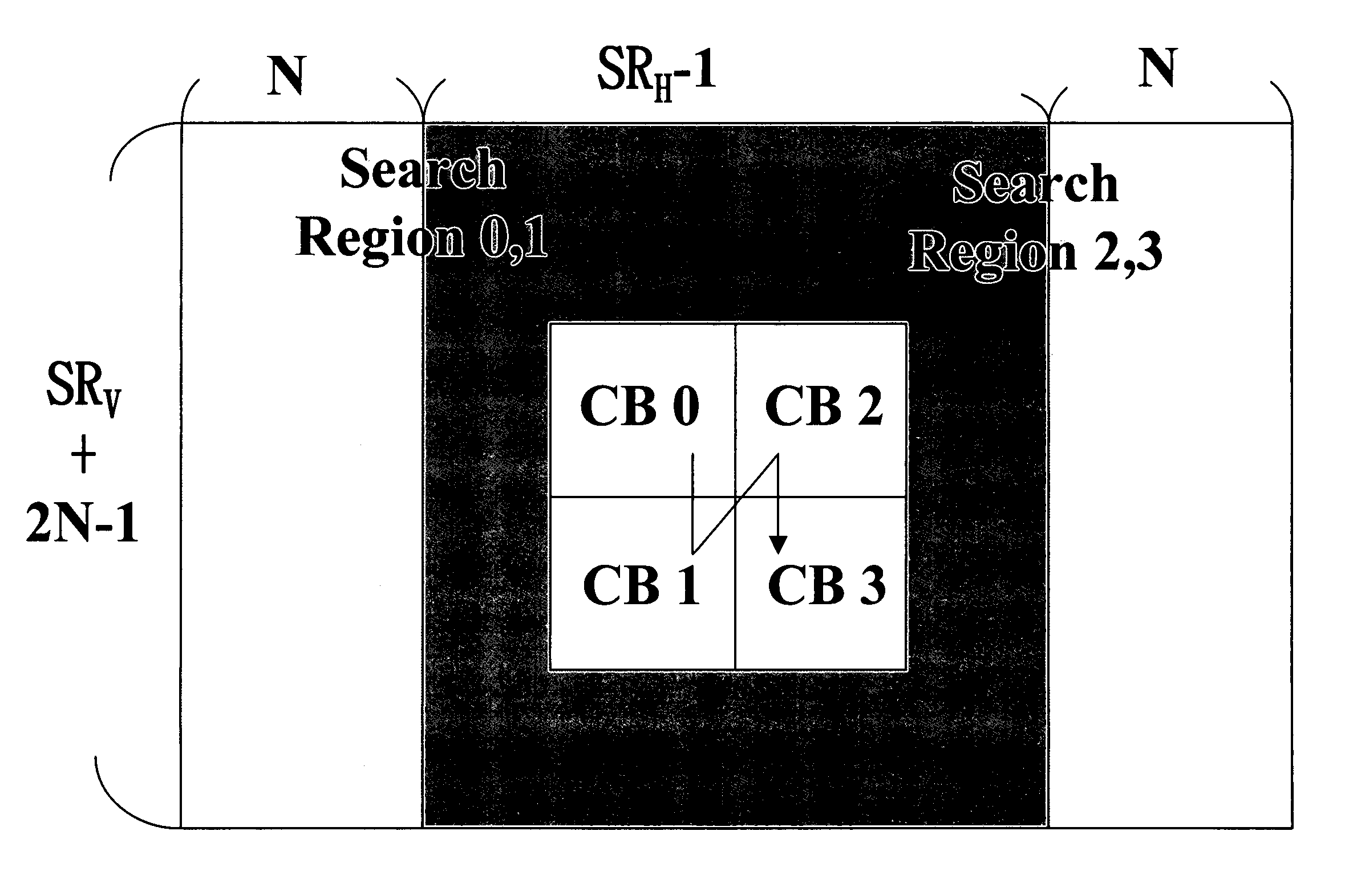 Data reuse method for blocking matching motion estimation