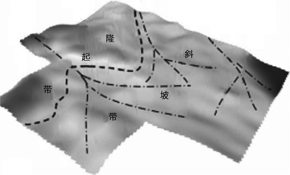 Quantitative characterization method and system of sedimentary facies evolution based on geology-geophysics