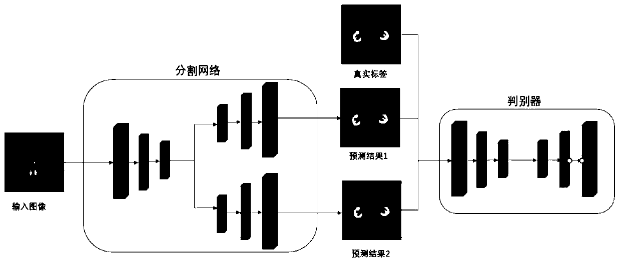 Semi-supervised medical image segmentation method based on adversarial collaborative training