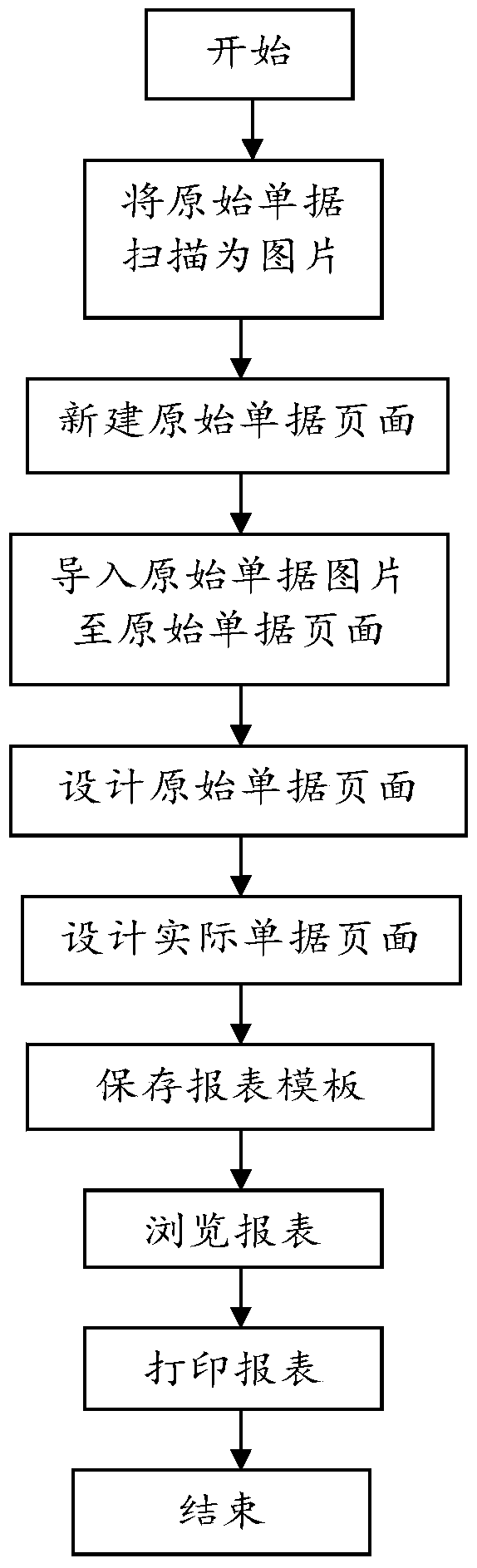 A method for printing documents and reports