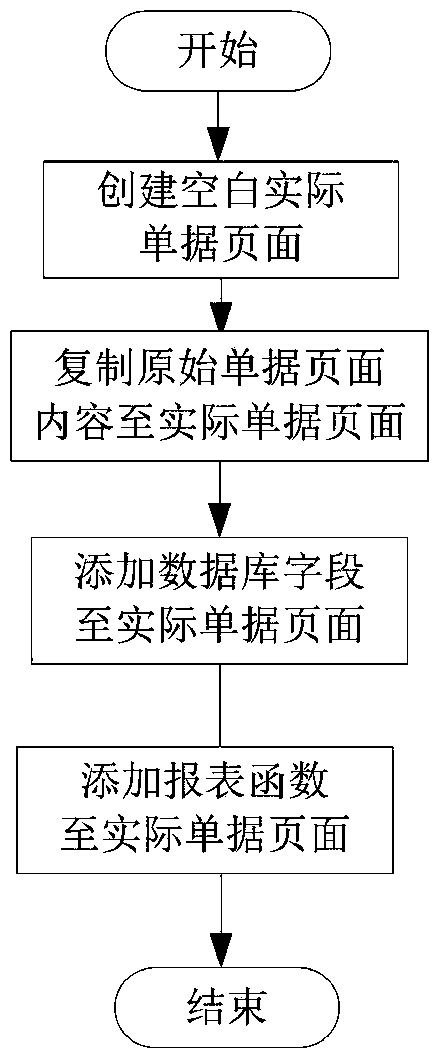 A method for printing documents and reports