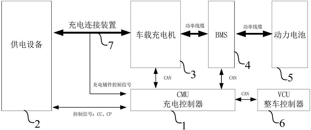 Charging control method, device and equipment and electric vehicle