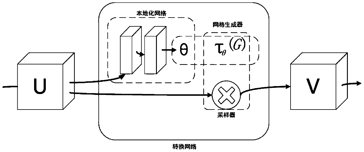 3D human body posture estimation model training method