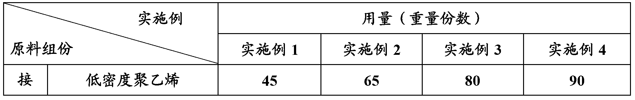 Silicane self-crosslinked halogen-free flame retardant polyolefin foamed composite and preparation method thereof