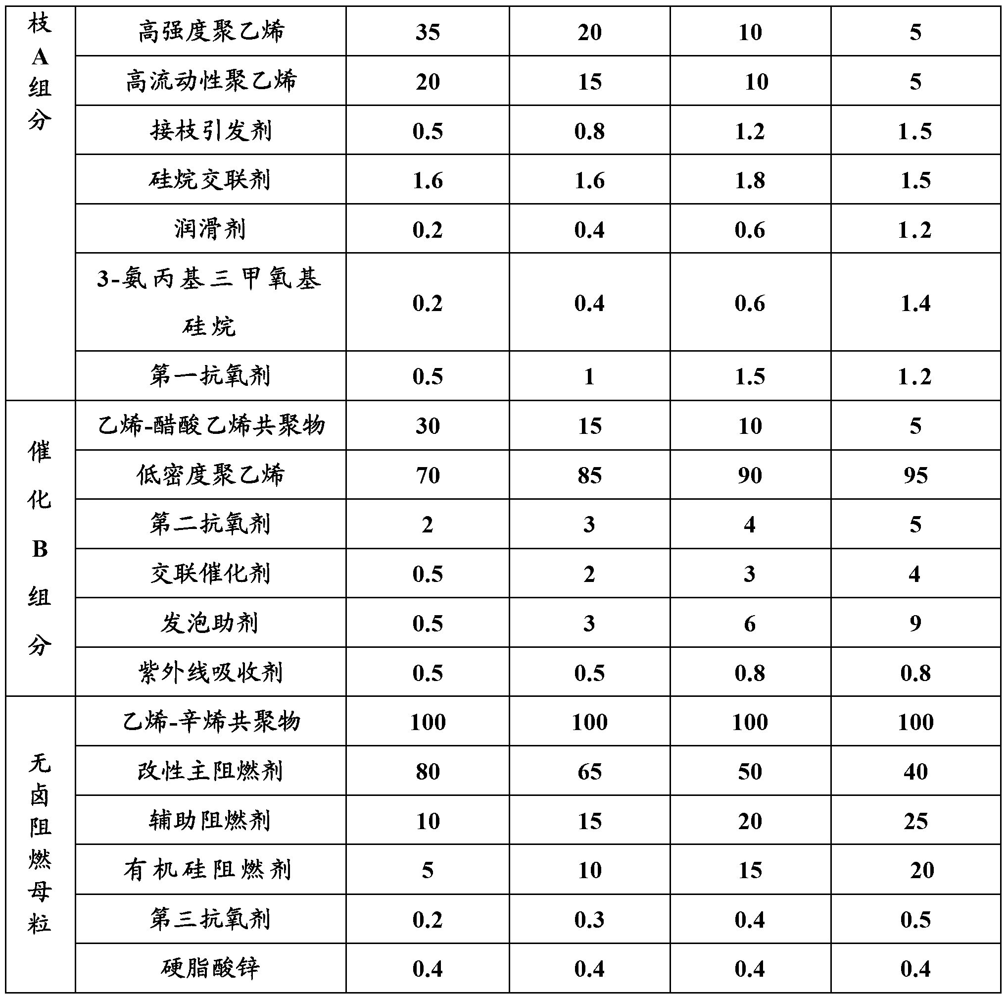 Silicane self-crosslinked halogen-free flame retardant polyolefin foamed composite and preparation method thereof