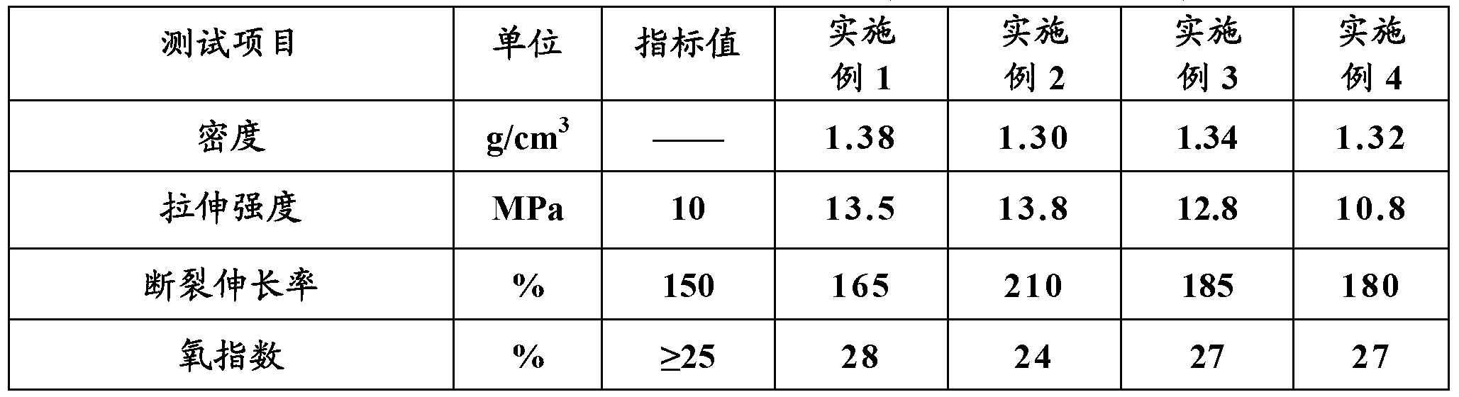 Silicane self-crosslinked halogen-free flame retardant polyolefin foamed composite and preparation method thereof