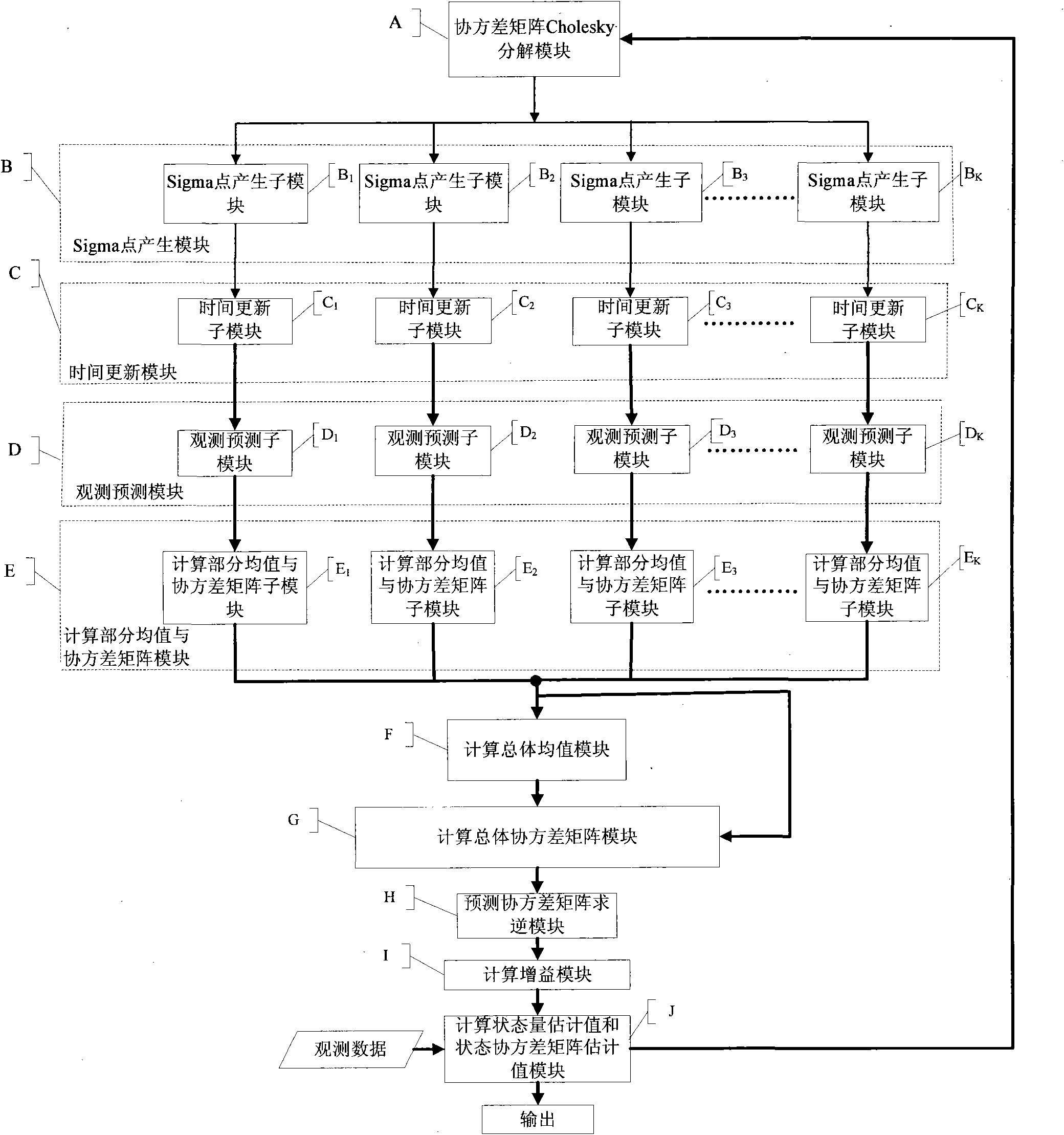 FPGA (Field Programmable Gata Array)-based unscented kalman filter system and parallel implementation method