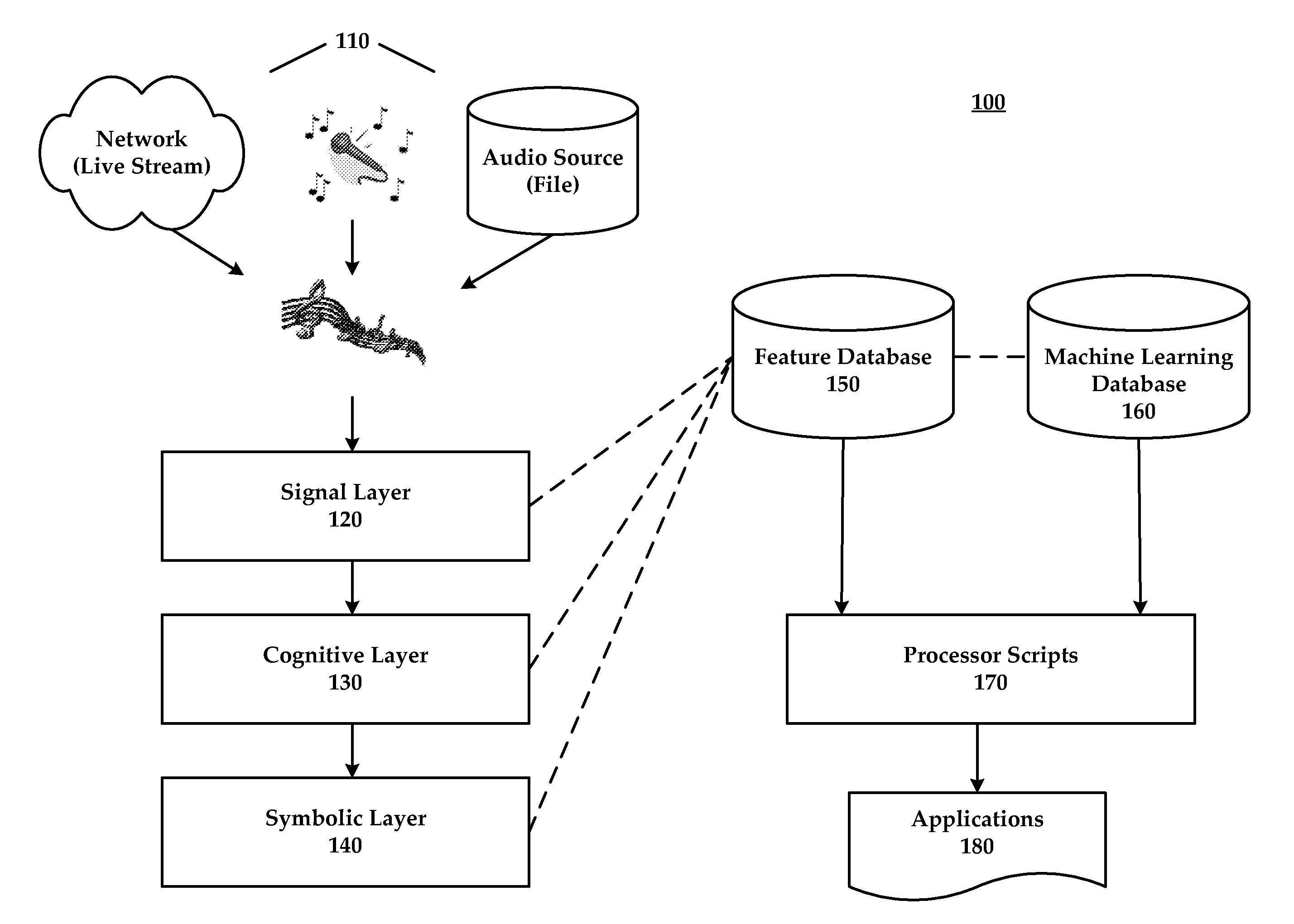 Automatic labeling and control of audio algorithms by audio recognition