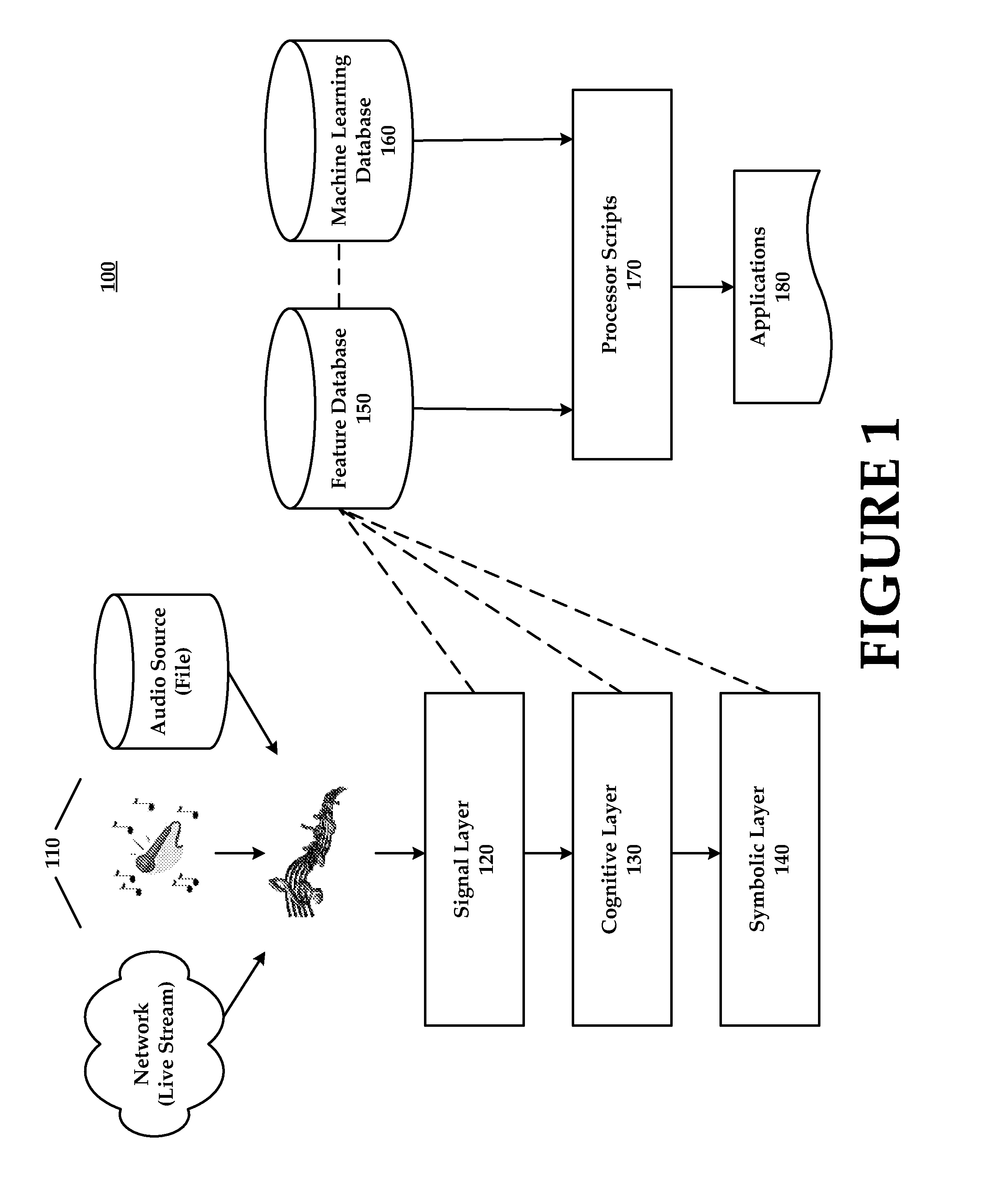 Automatic labeling and control of audio algorithms by audio recognition