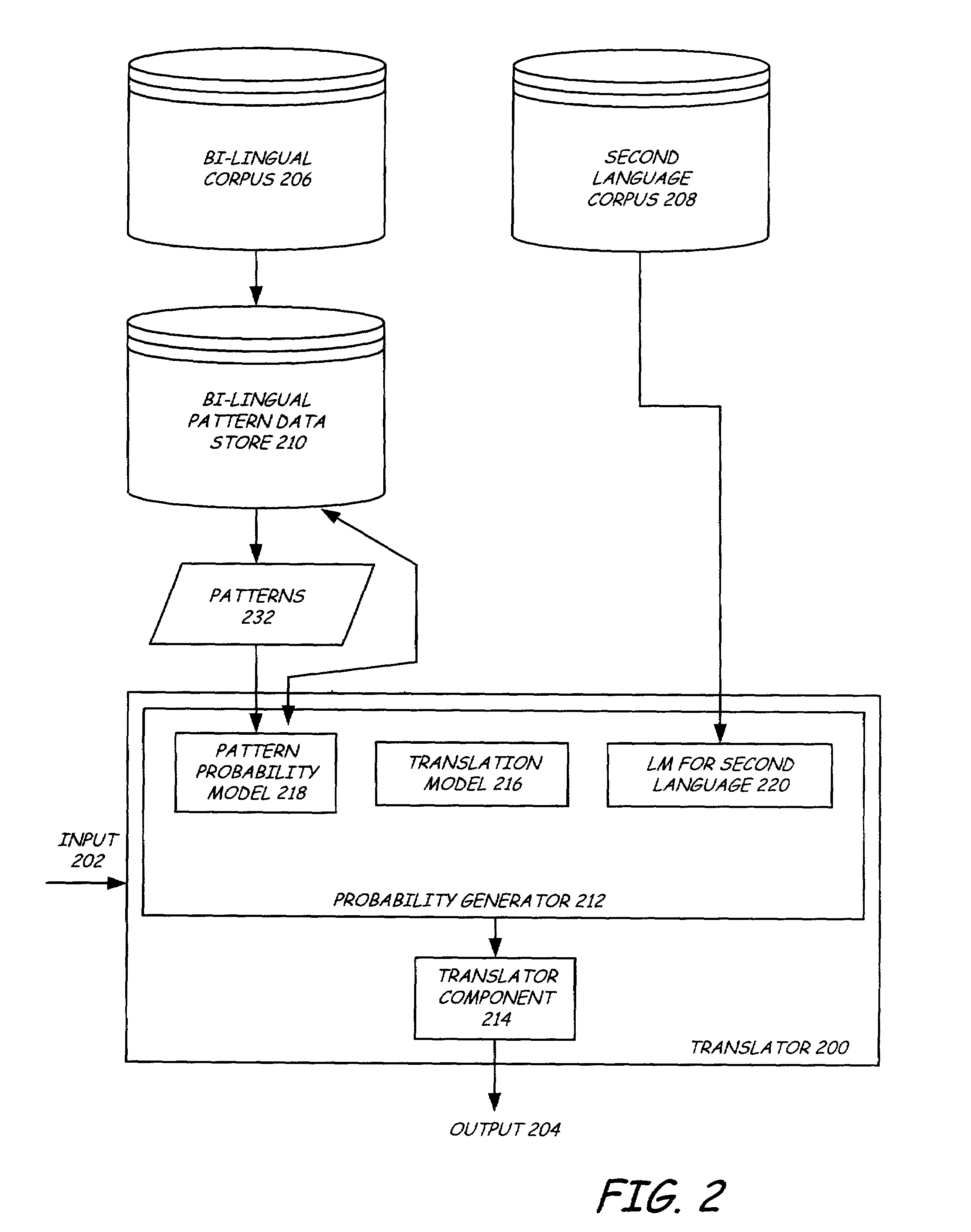 Method and apparatus for performing machine translation using a unified language model and translation model