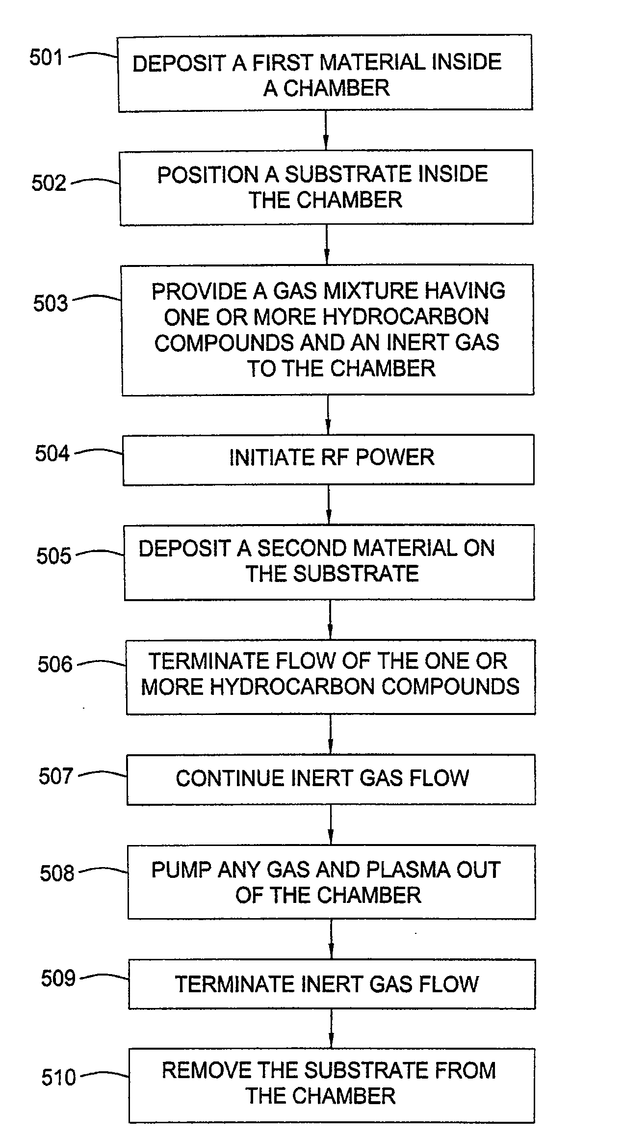 Methods for the reduction and elimination of particulate contamination with CVD of amorphous carbon