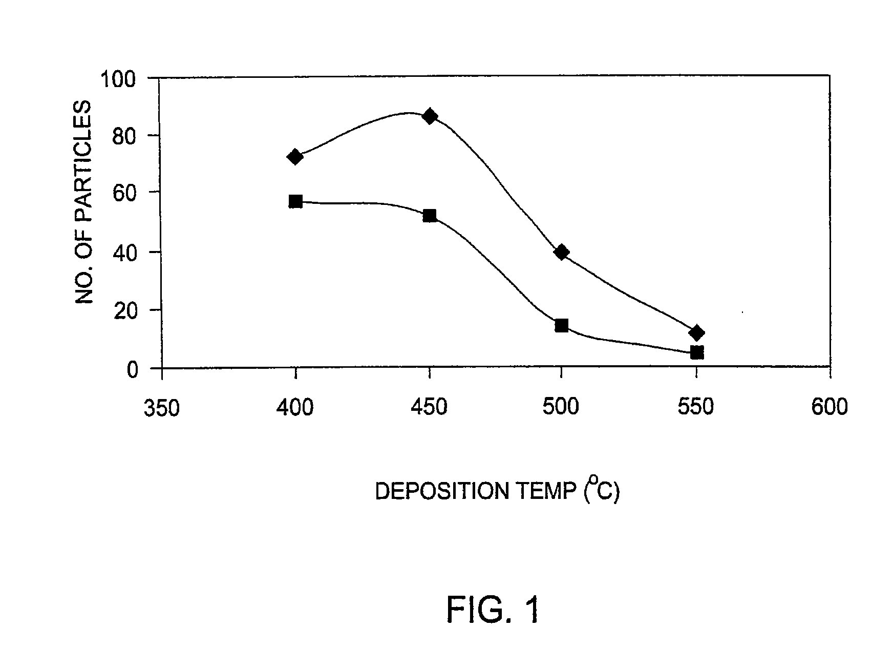 Methods for the reduction and elimination of particulate contamination with CVD of amorphous carbon