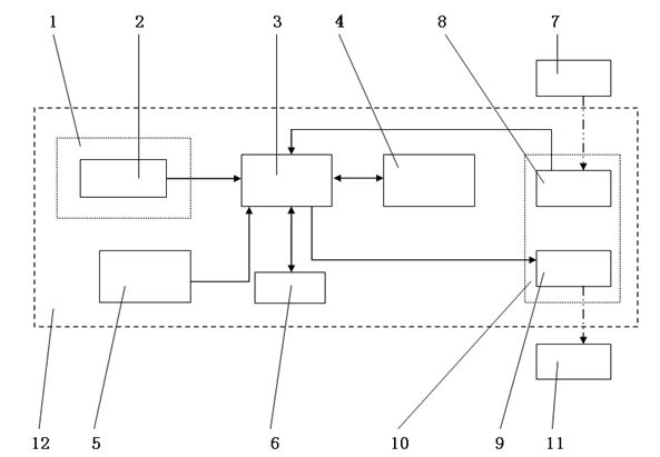 Differential-pressure method gas permeameter with energy utilization monitoring capability and environment detecting capability