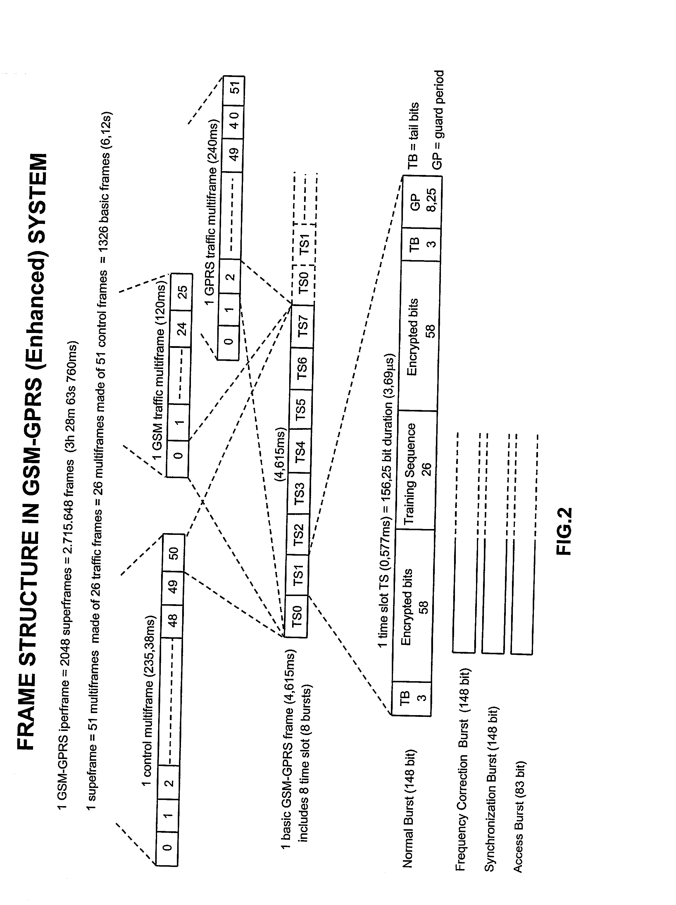 Method to perform downlink power control in packet switching cellular systems with dynamic allocation of the RF channel