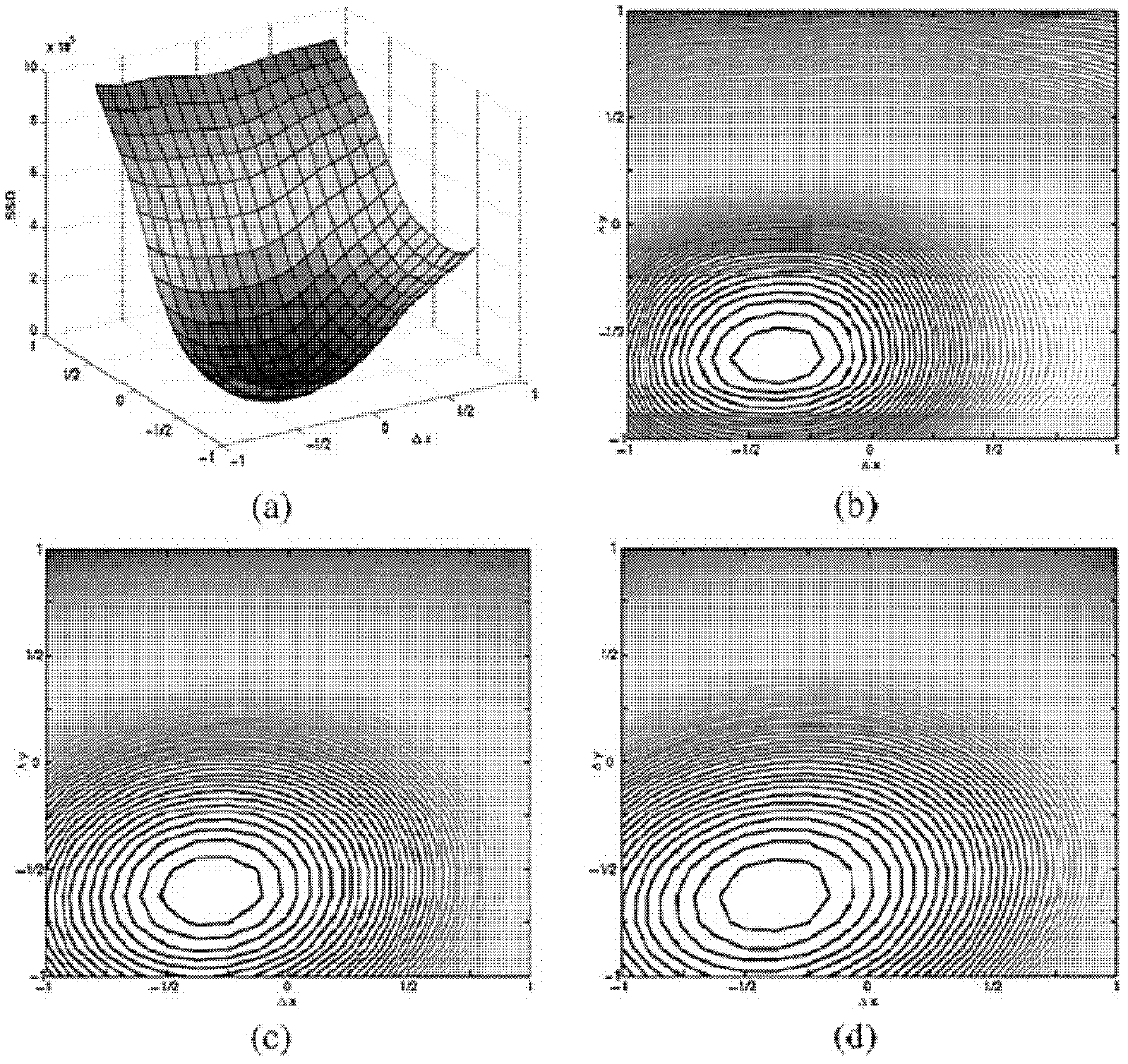 Novel sub-pixel registration method