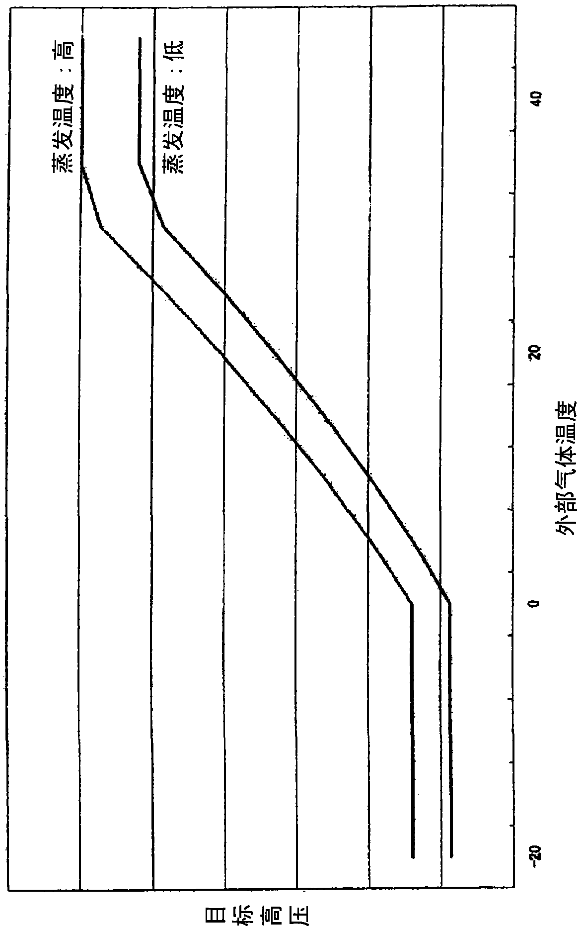 Refrigerating apparatus