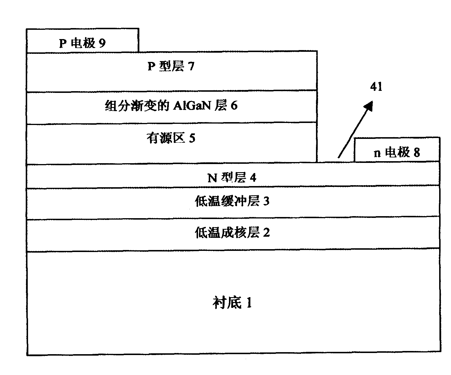 Method for improving LED luminous efficiency by using three-dimensional polarized induction positive hole gas