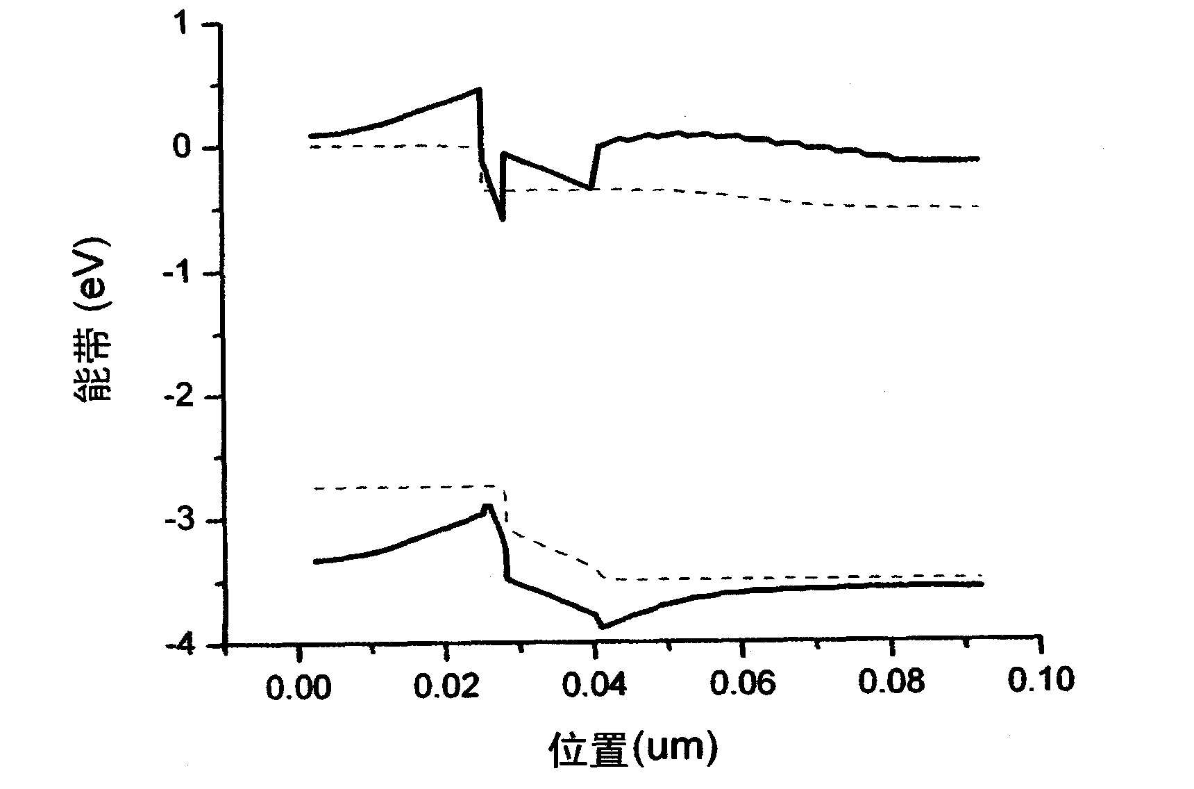 Method for improving LED luminous efficiency by using three-dimensional polarized induction positive hole gas