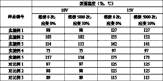 High-temperature-resistant, solvent-resistant silicone-rubber-based flexible graphene heating film