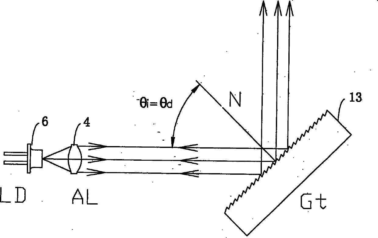 Grating external cavity semiconductor laser