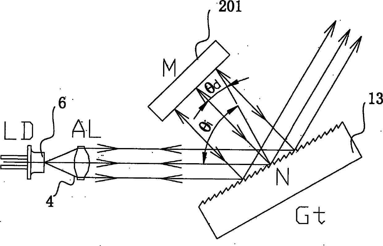 Grating external cavity semiconductor laser