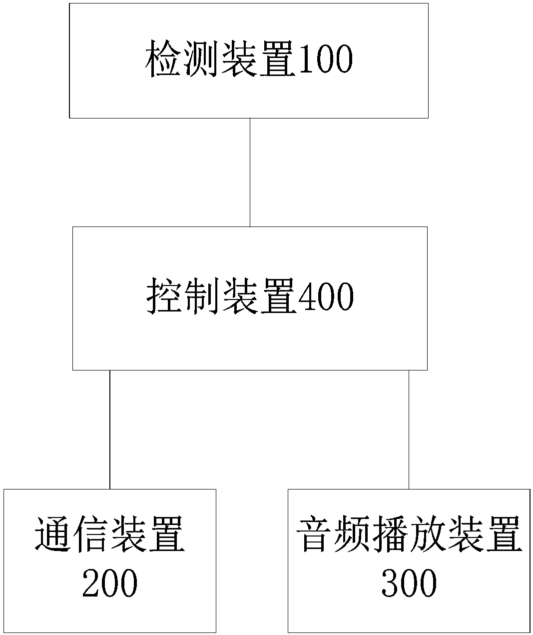 Monitoring device and method, storage medium and equipment