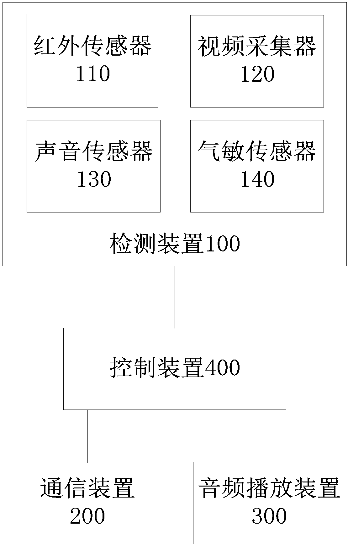 Monitoring device and method, storage medium and equipment