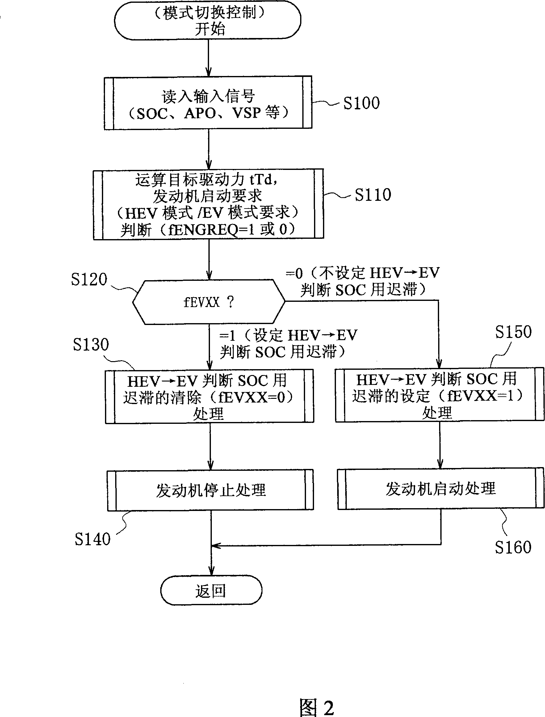 Mode change control system for hybrid vehcile