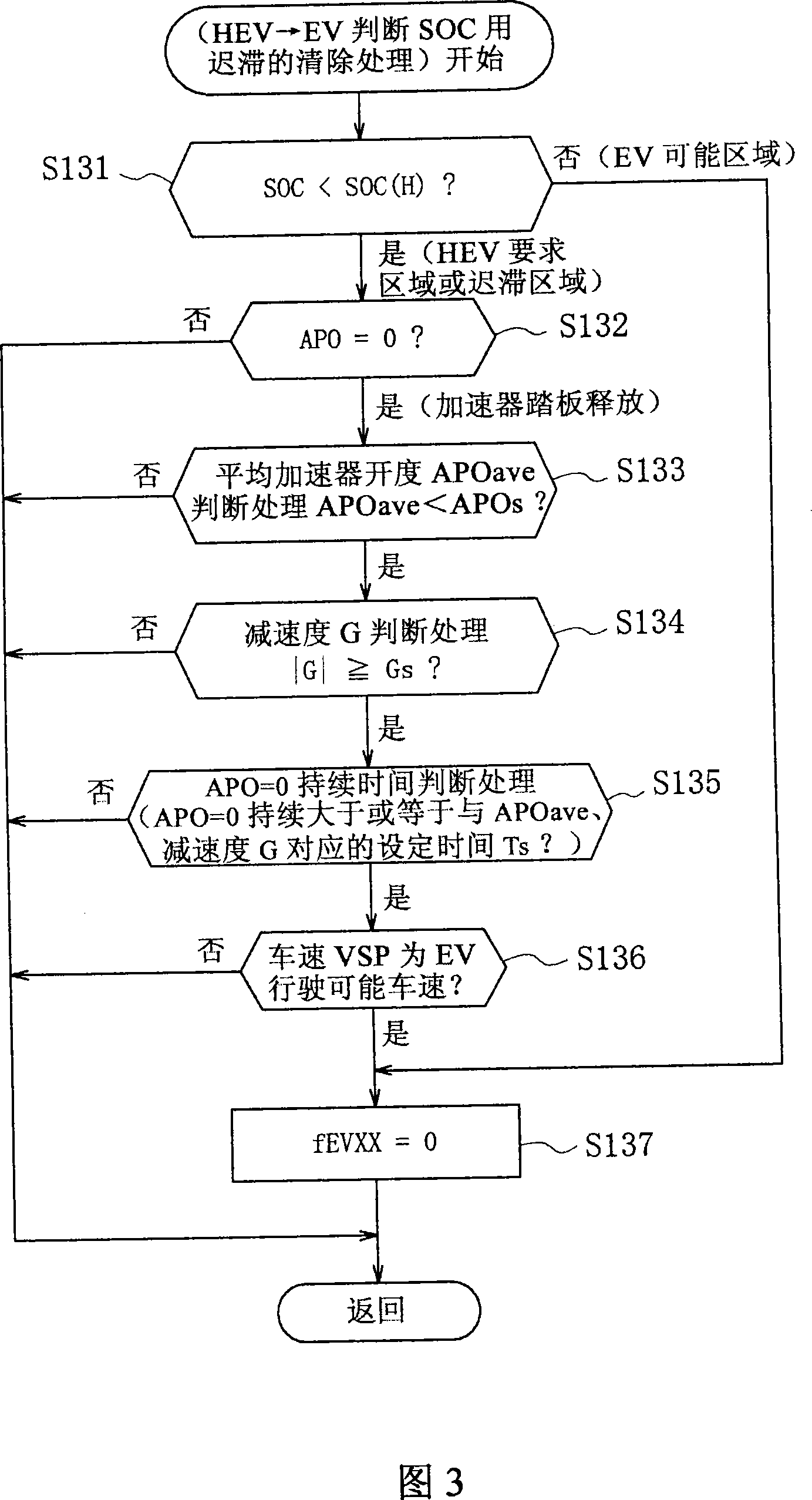 Mode change control system for hybrid vehcile