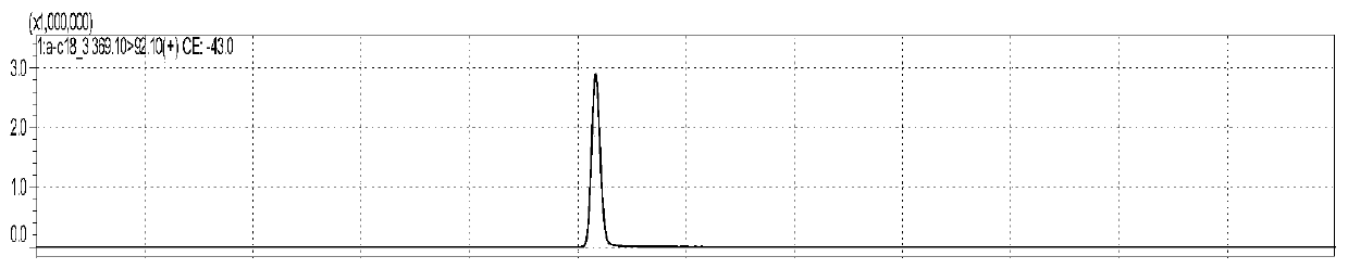 Method for determining four free fatty acids in human dried blood spots by using high performance liquid chromatography tandem mass spectrometry hyphenated technique