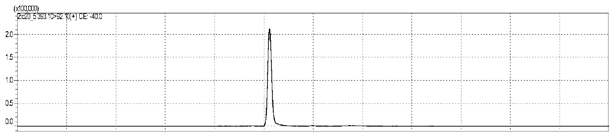 Method for determining four free fatty acids in human dried blood spots by using high performance liquid chromatography tandem mass spectrometry hyphenated technique