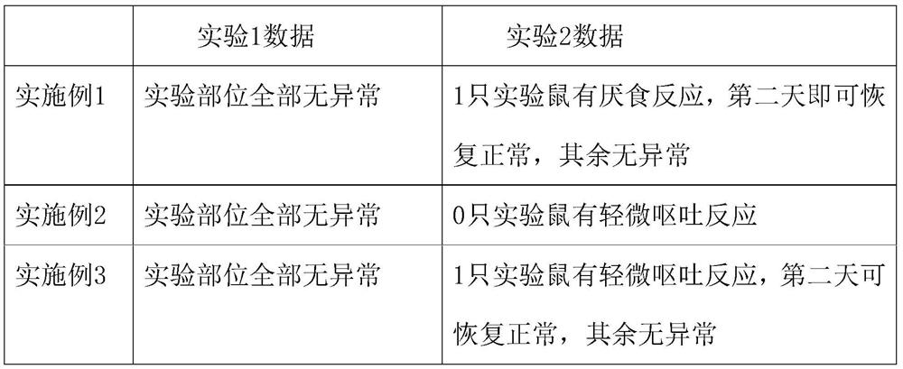 External skin care composition with functions of softening light, brightening, sunscreen and moisturizing and preparation method