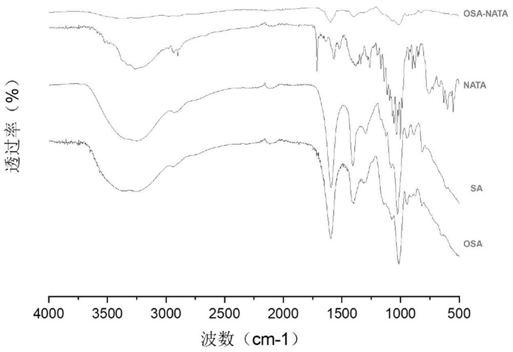 Oxidized sodium alginate modified natamycin eye drops and preparation method thereof