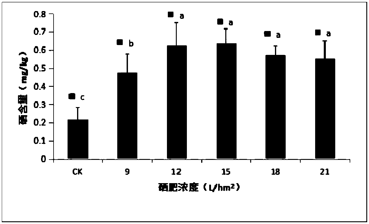 Method for researching influence of exogenous selenium on selenium content, glutathione peroxidase activity, and quality of tea