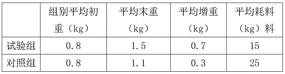 Animal-origin feed for 13- to 18-week-old laying hens and production method animal-origin feed