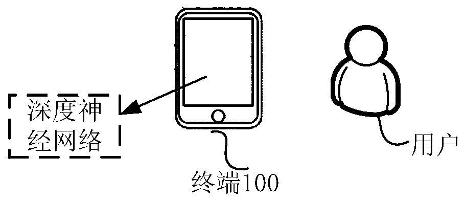 Scene segmentation method and device, computer equipment and storage medium