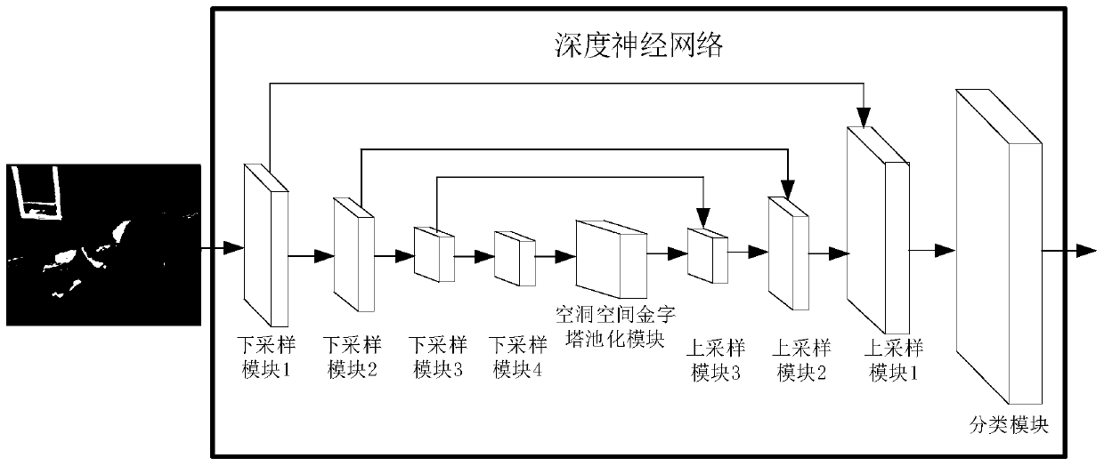 Scene segmentation method and device, computer equipment and storage medium