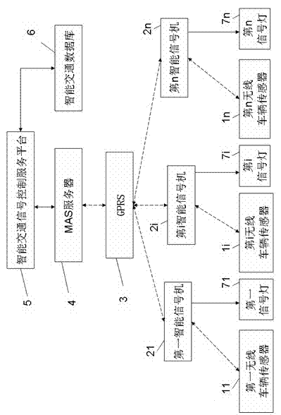 Multi-agent traffic signal control system