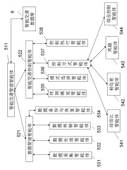 Multi-agent traffic signal control system