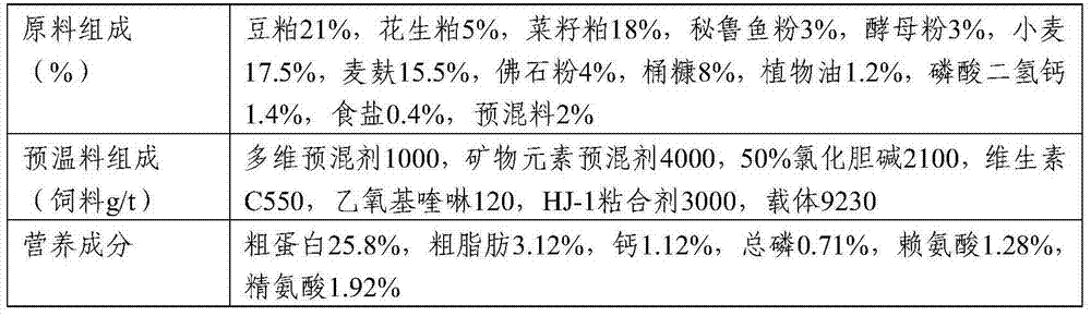 Feed additive for fishes and preparation method thereof