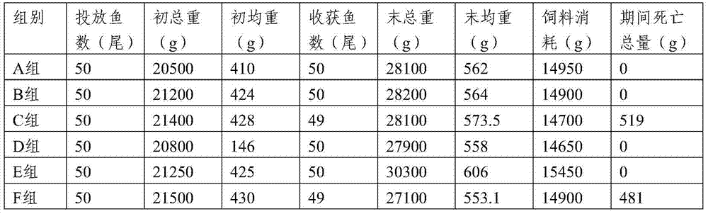 Feed additive for fishes and preparation method thereof