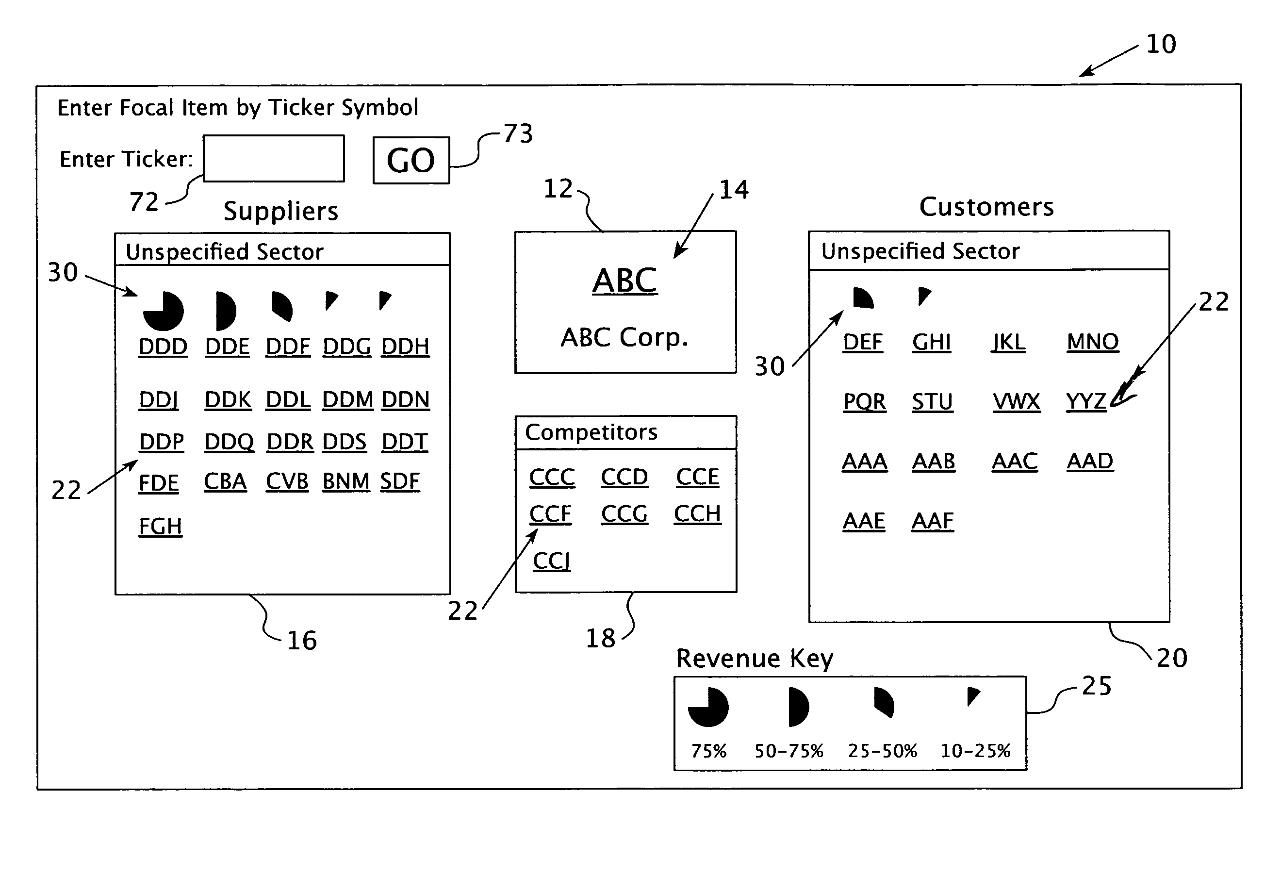 Interactive user interface for displaying supply chain information