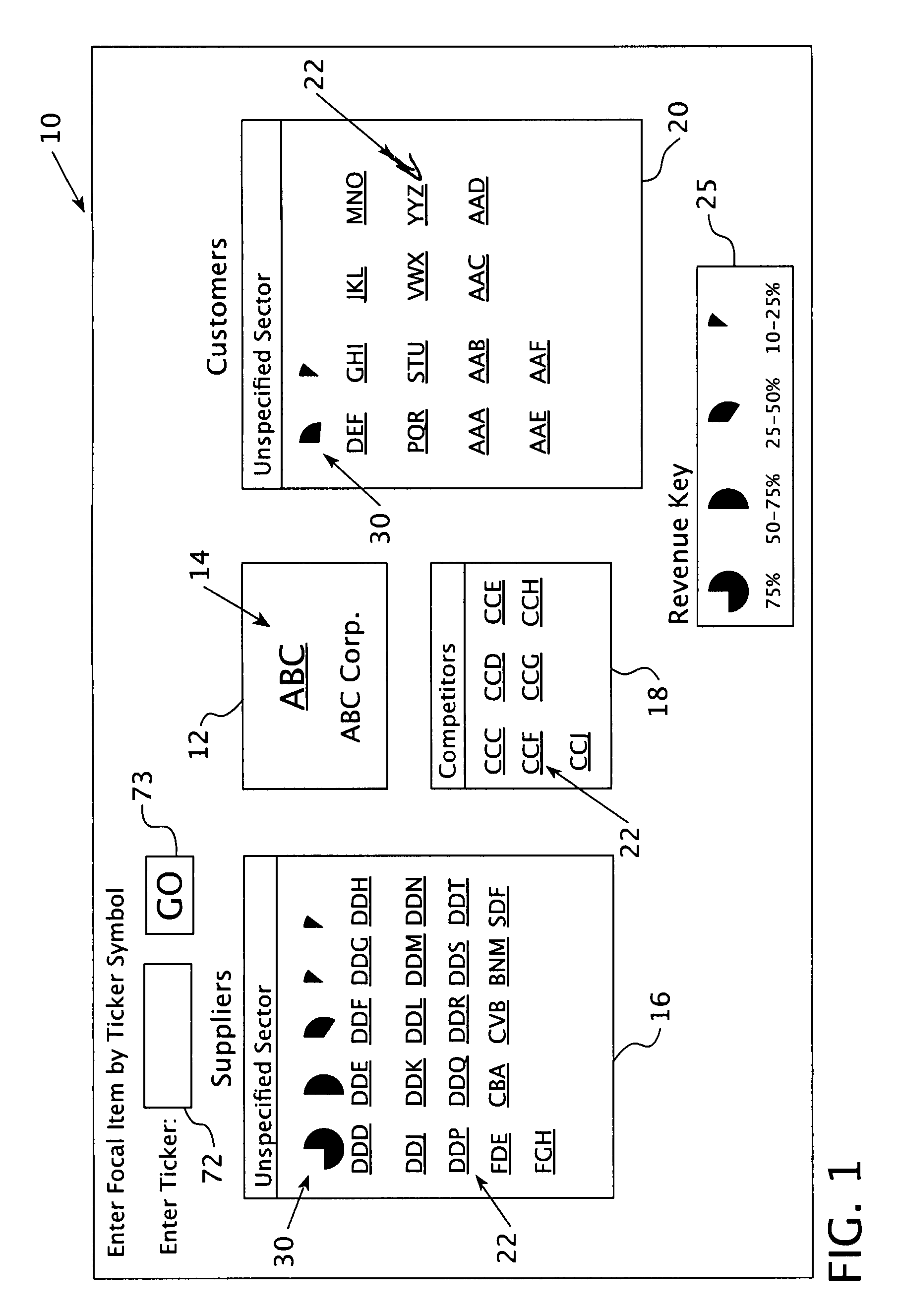 Interactive user interface for displaying supply chain information