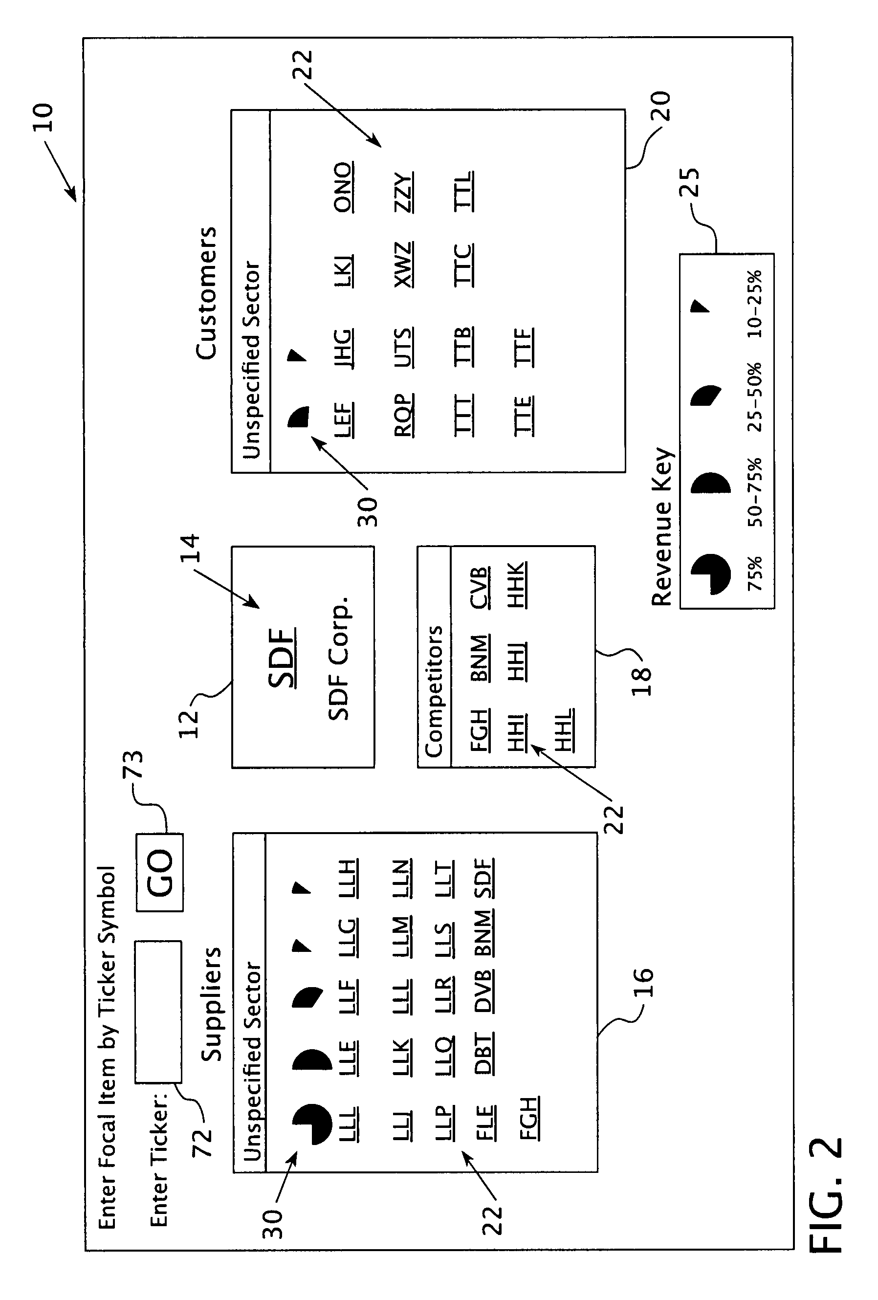 Interactive user interface for displaying supply chain information