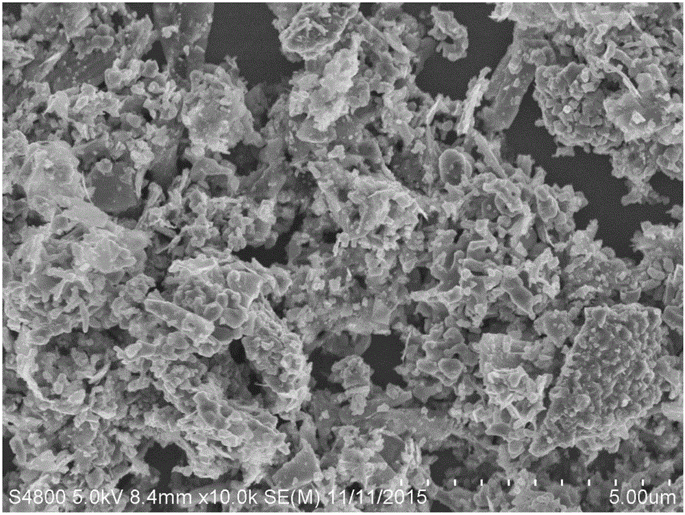 Novel MOF composite material and preparation method and application thereof