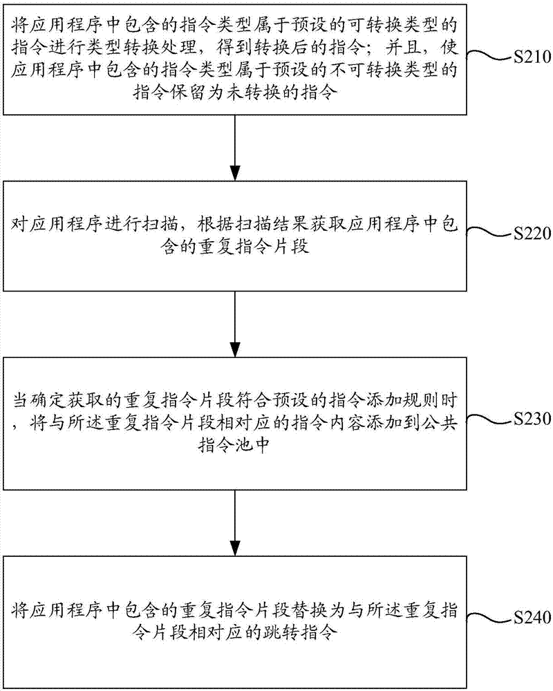 Reinforcing method and device of application program, computing device and computer storage medium