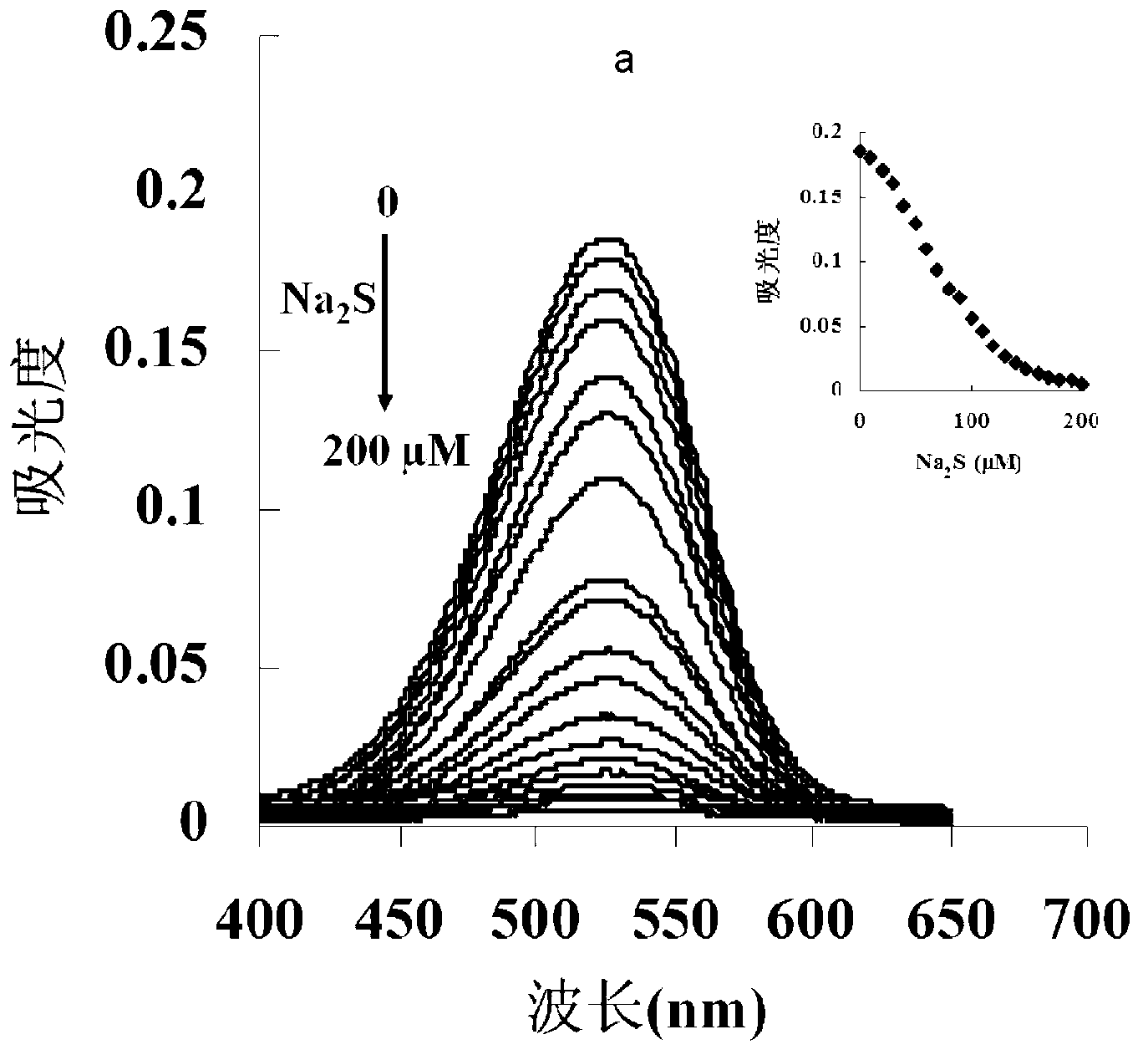 Method for preparing hydrogen sulphide fast and highly selectively colorimetric probe